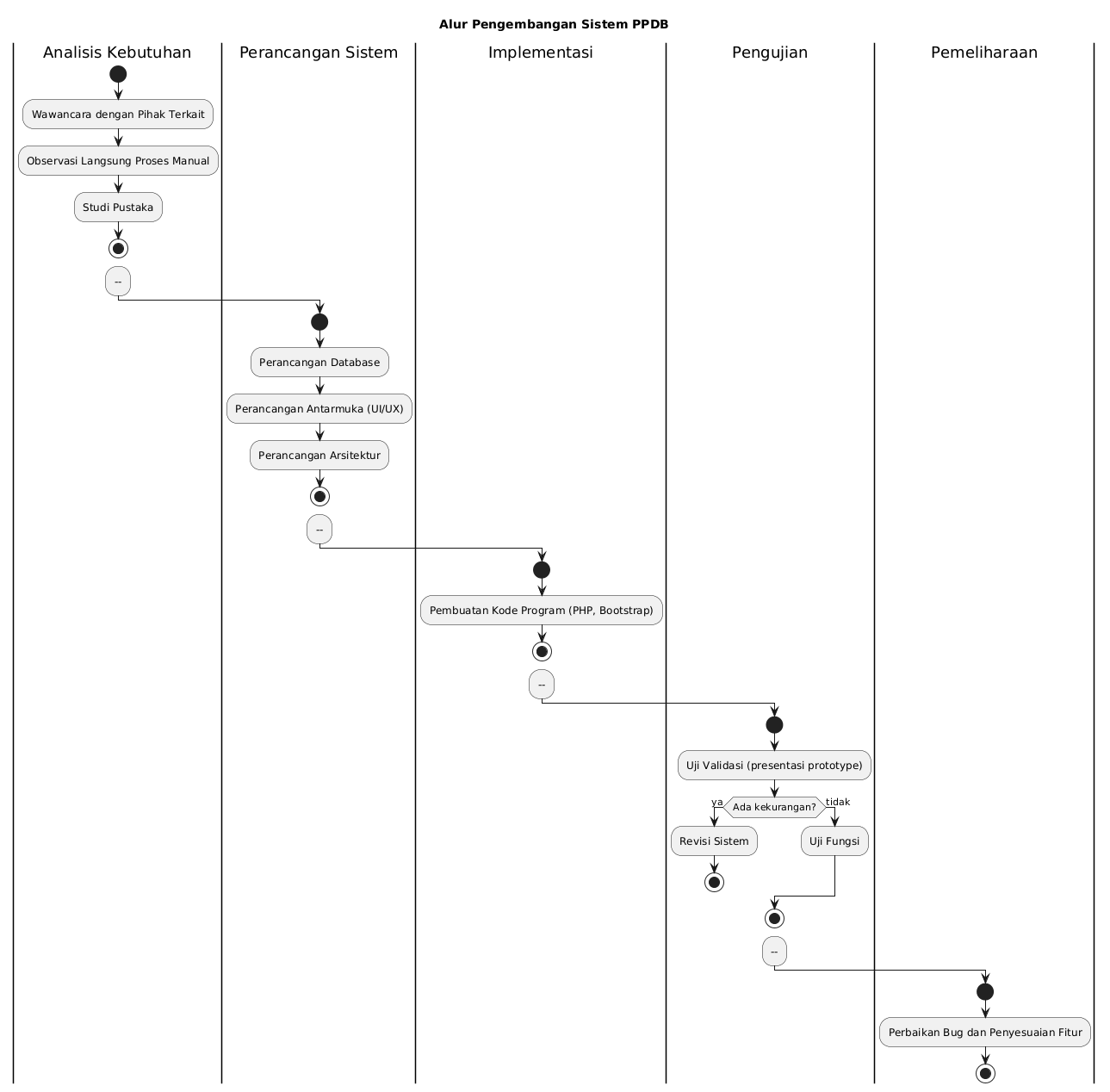 OSIS SMA Mataram Gelar Bakti Sosial di Panti Asuhan